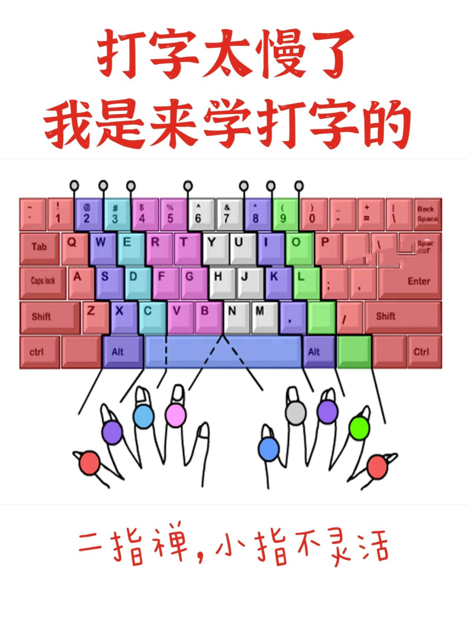 小鹤双拼记忆口诀: kuai ing liang uang ruan cao zou 快 迎 两 王