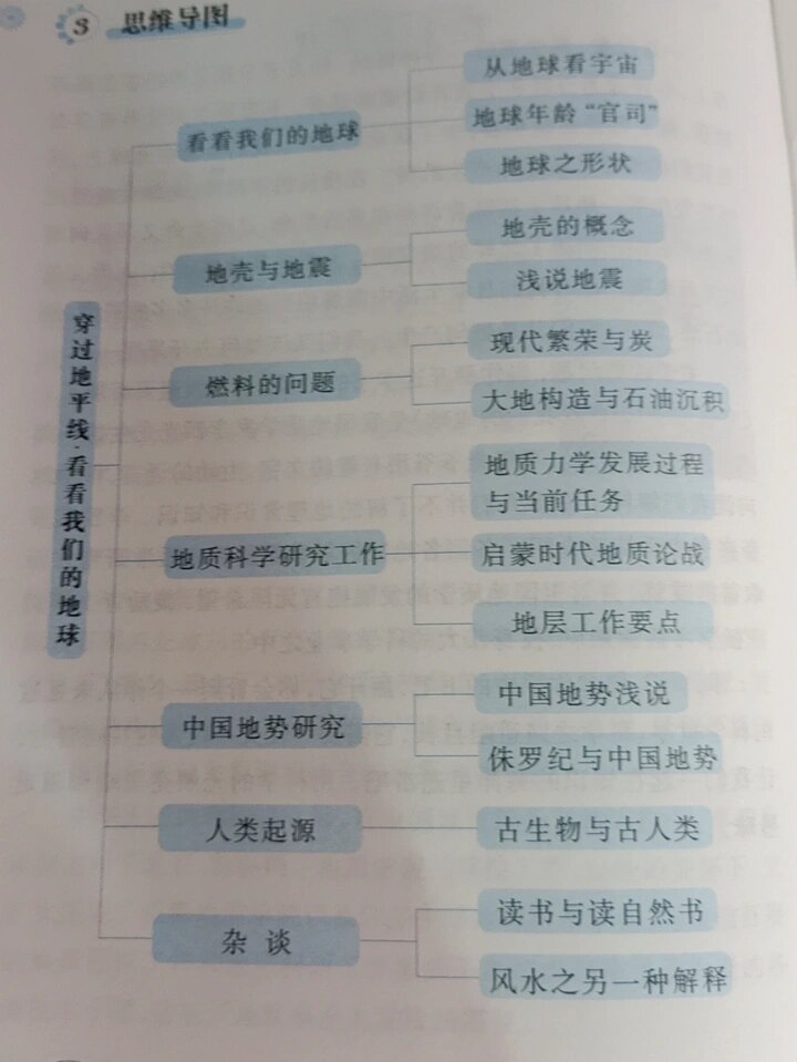 看看我们的地球思维导图