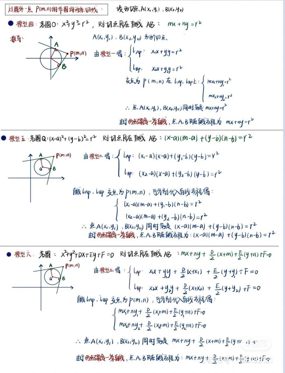 高中圆的知识点总结图片