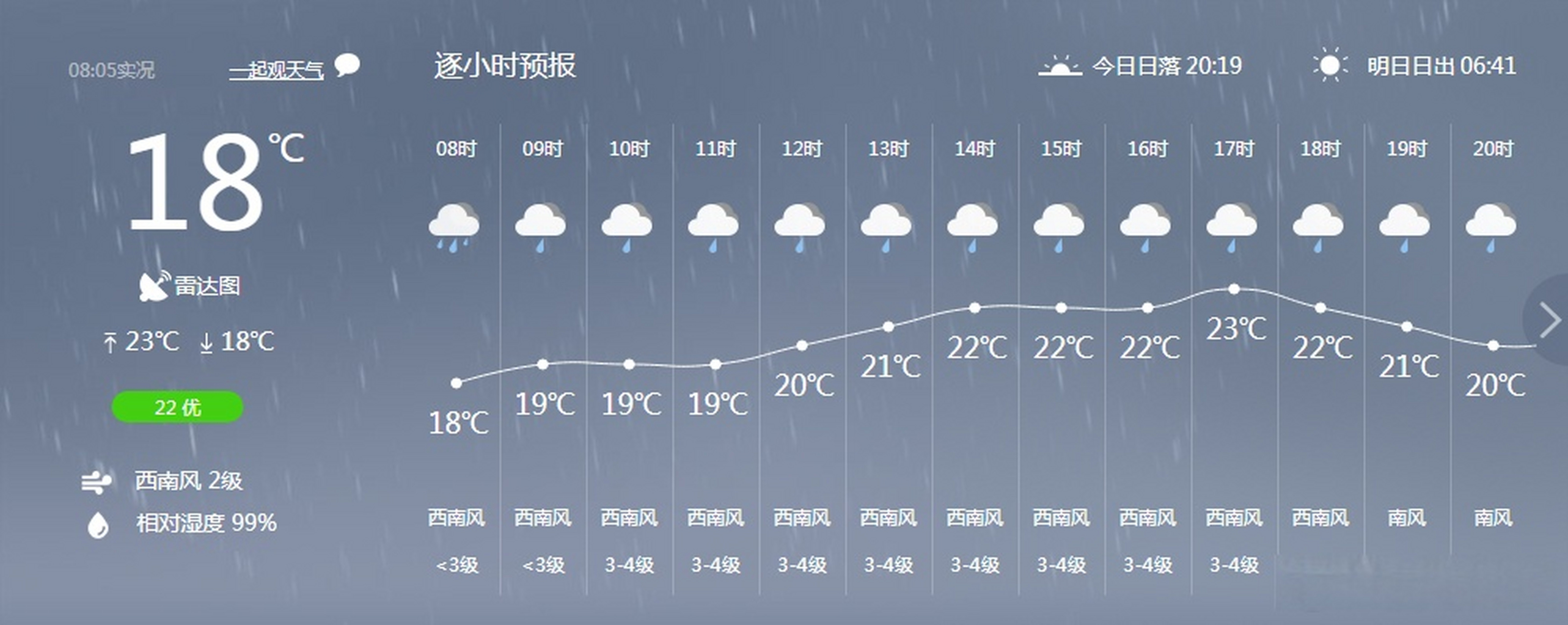 腾冲天气# 今日腾冲天气情况.来源:中国天气网