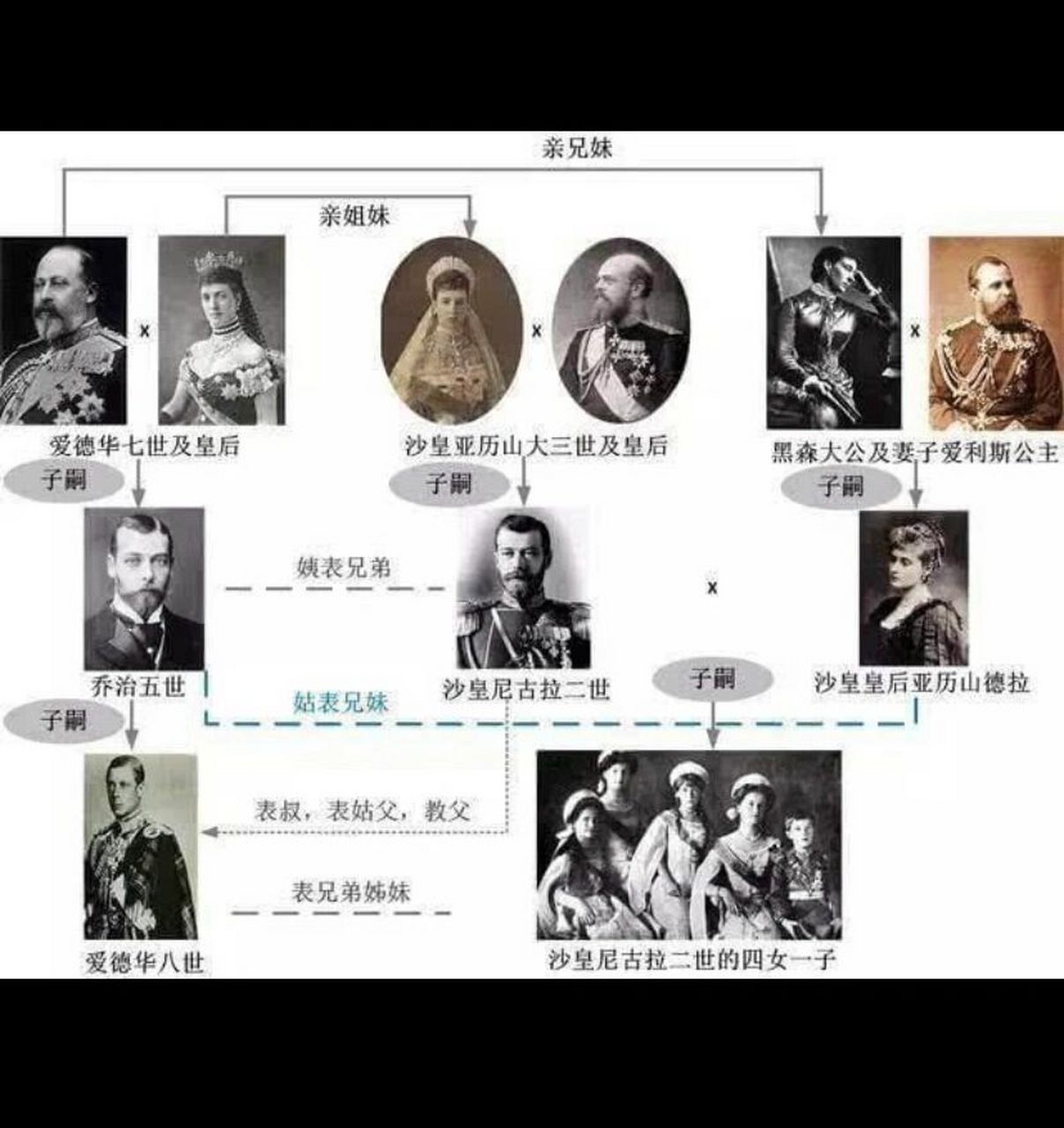 欧洲国王大合照 这张相片来自爱德华七世葬礼时拍摄的,当时的维多利亚