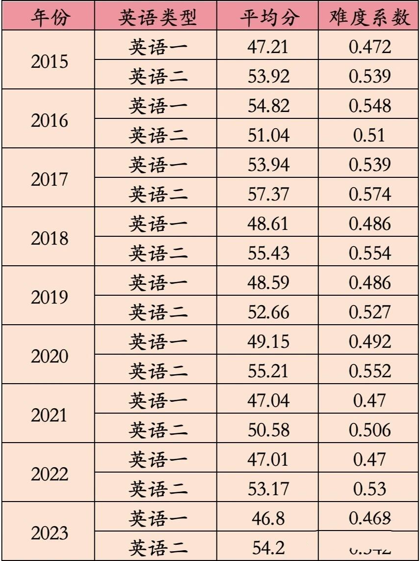 全国考研数学平均分（全国考研数学平均分排名） 天下
考研数学均匀
分（天下
考研数学均匀
分排名）《20考研数学均分》 考研培训