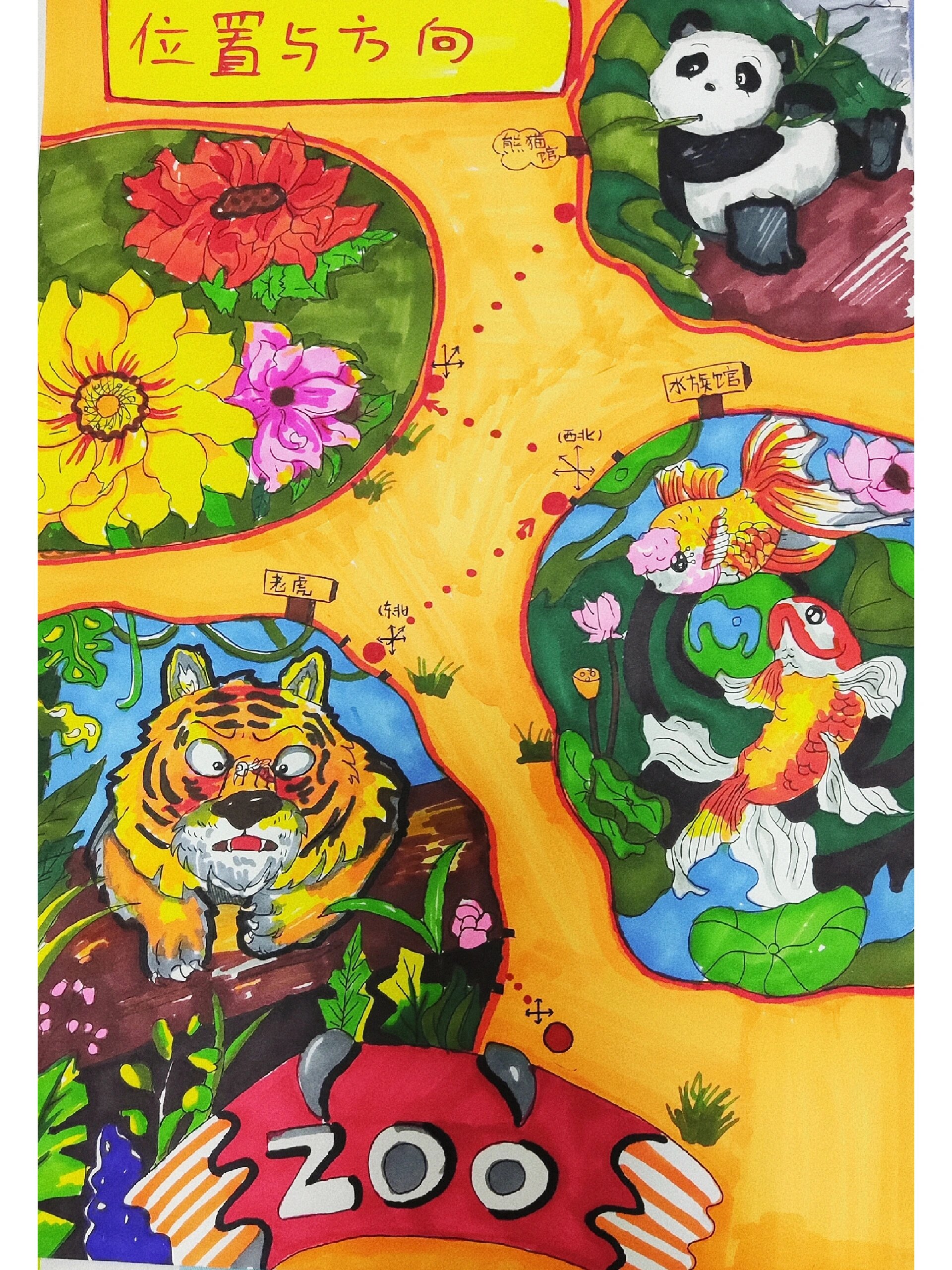 数学位置与方向手抄报,动物园系列