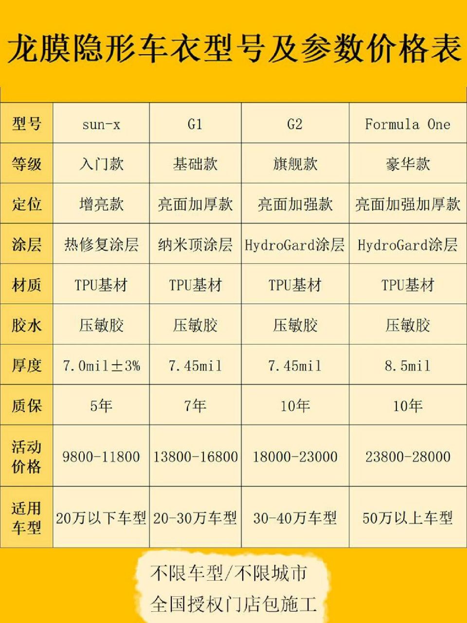 以及各个产品参数及价格表,想要了解龙膜车衣的车主,值得一看!