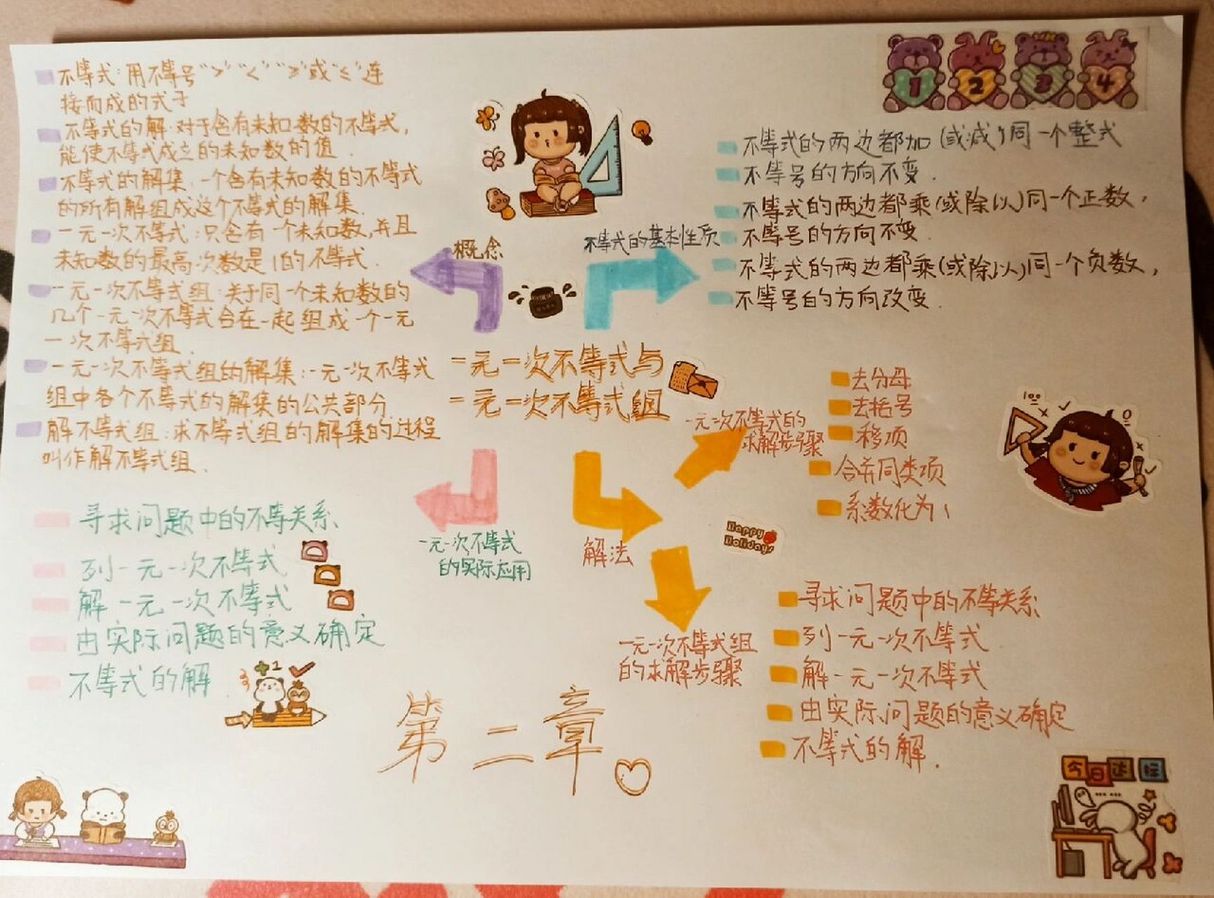 八下数学第二章思维导图