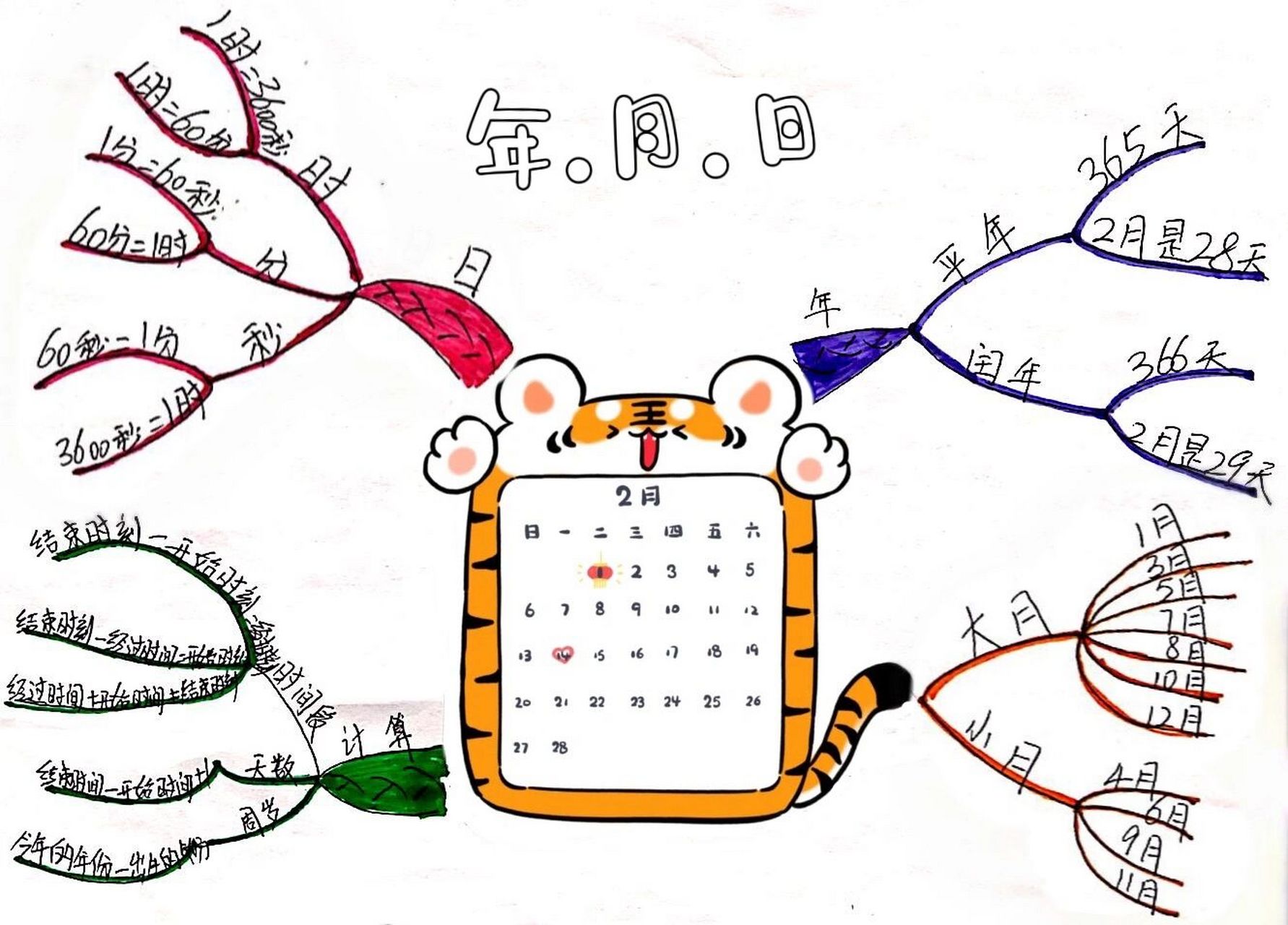 三年级数学《年月日》思维导图更新