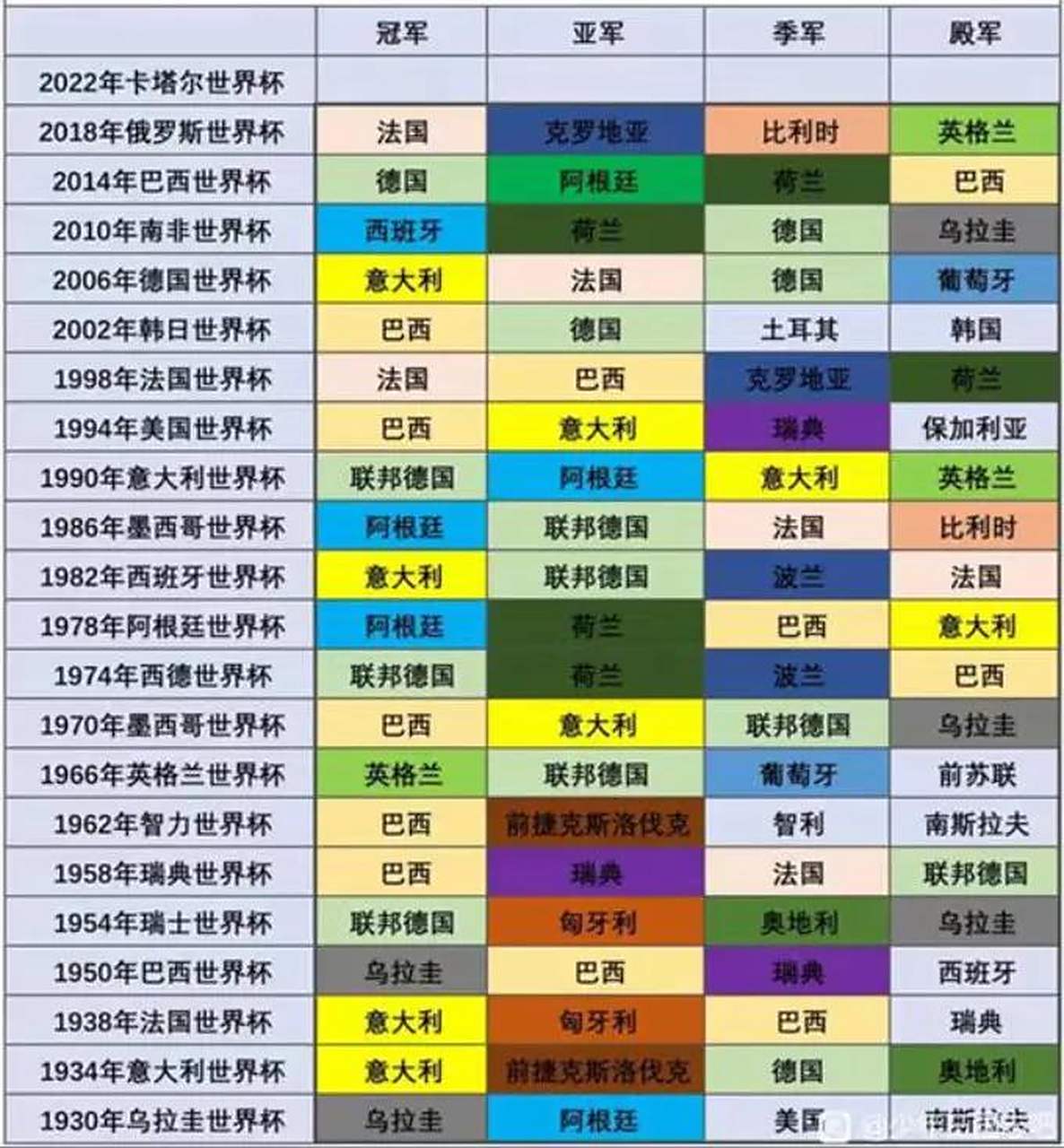 历届总冠 军和亚军 数量排名相关图片1