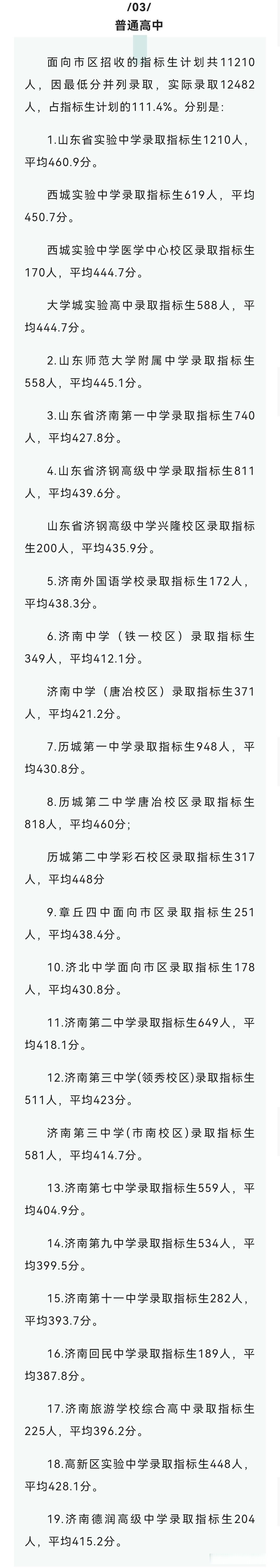 9分,历城二中460分!2022年济南高中录取指标生平均分公布 1.