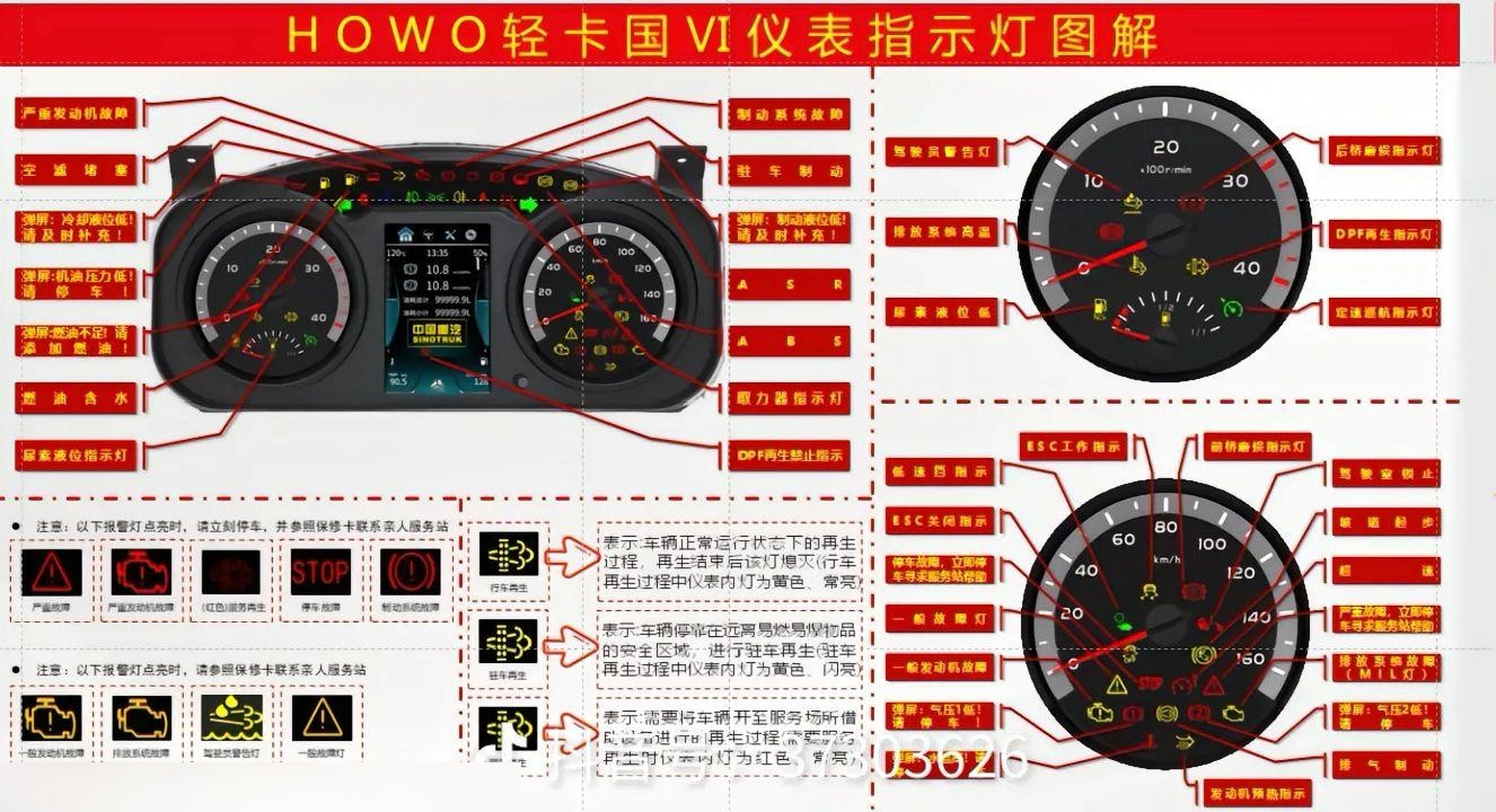 仪表盘 豪沃仪表盘故障灯大全,有需要的可以截图