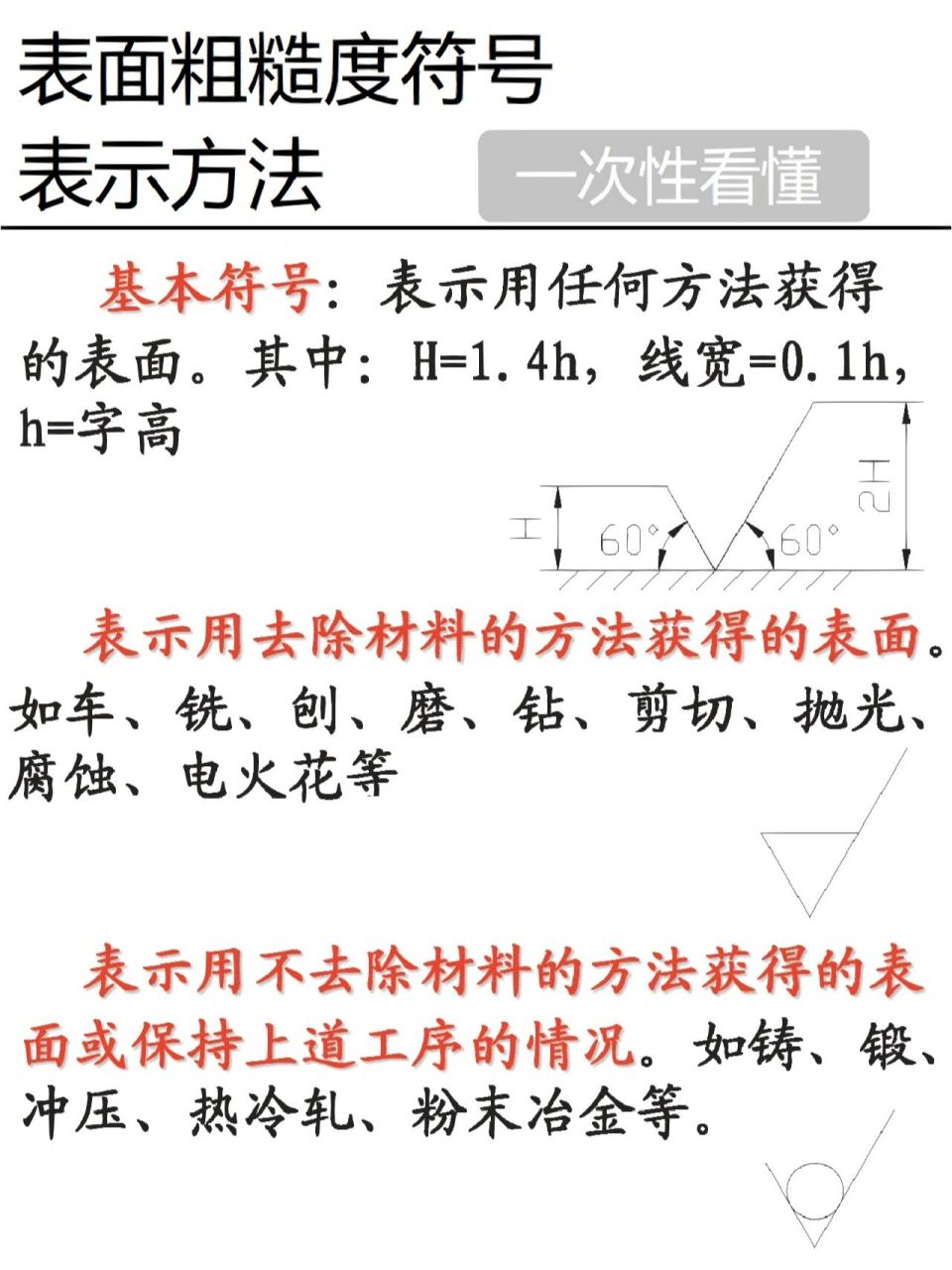 机械制图基础知识符号图片