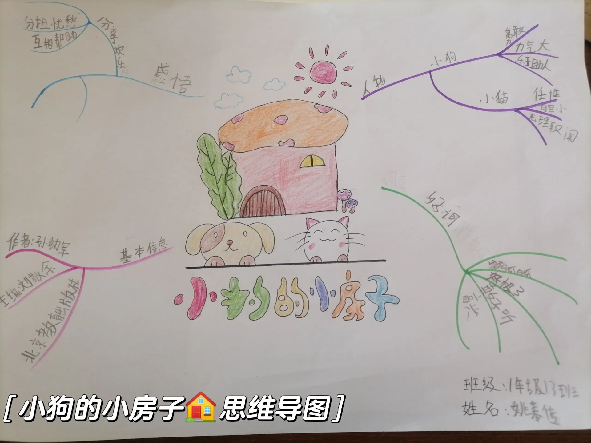 《小狗的小房子》思维导图@空山雨后静的动态