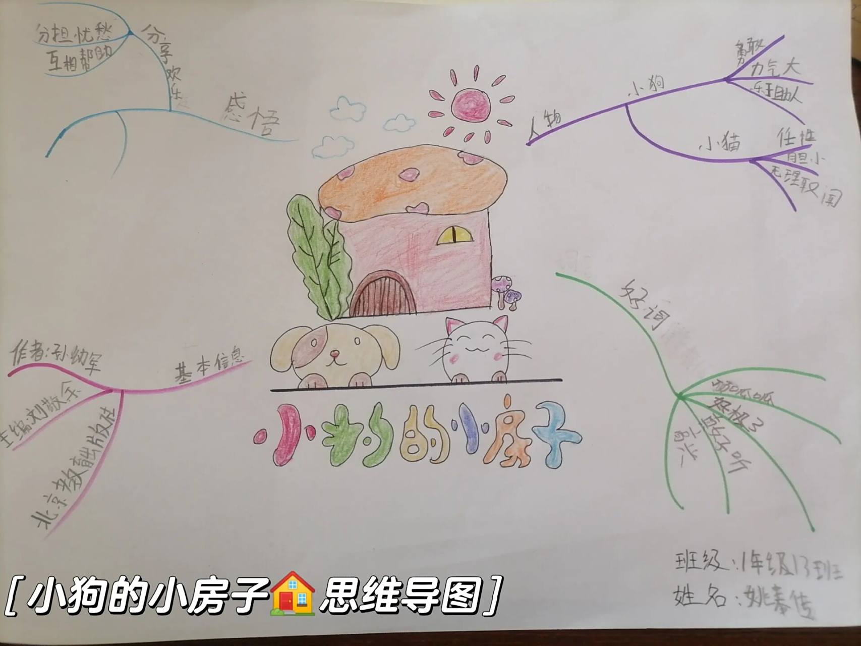 《小狗的小房子》思维导图