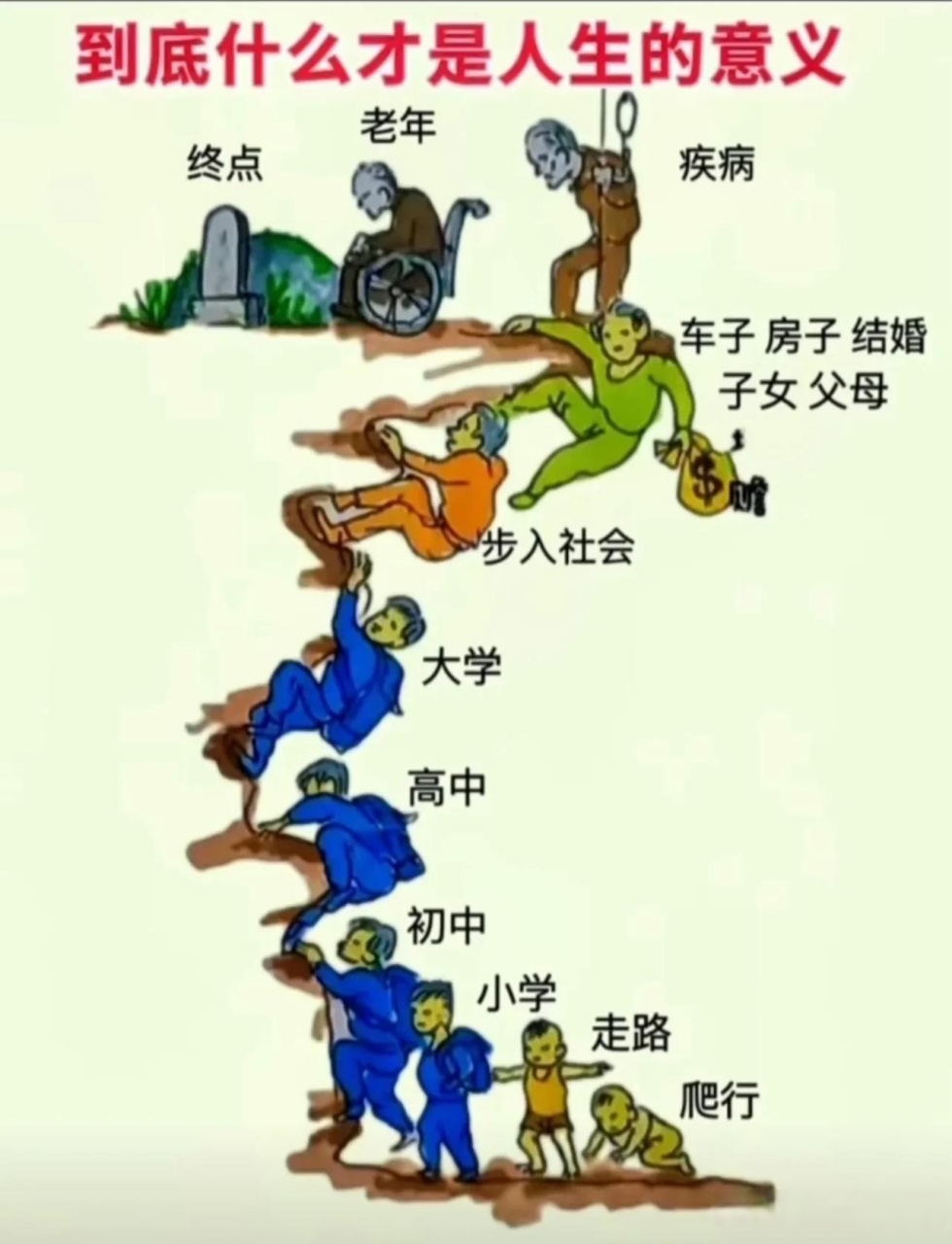 到底什么才是人生的意义