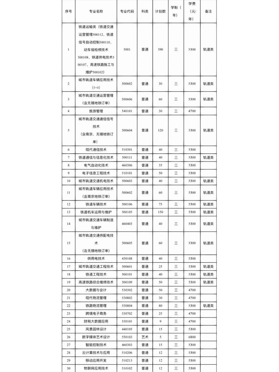 南京铁路学院春季招生图片