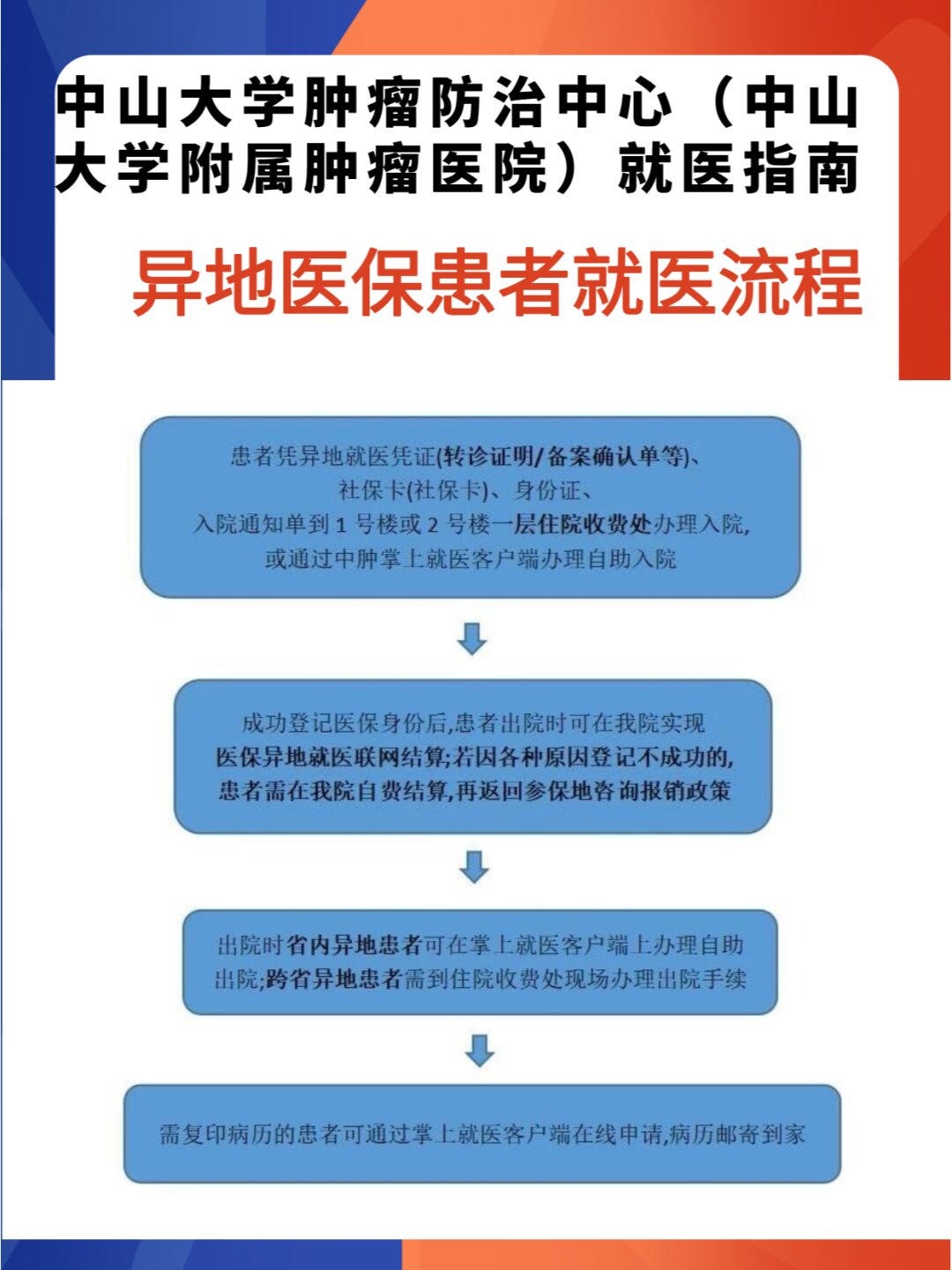 关于北京307医院、平谷区跑腿挂号，外地就医方便快捷的信息