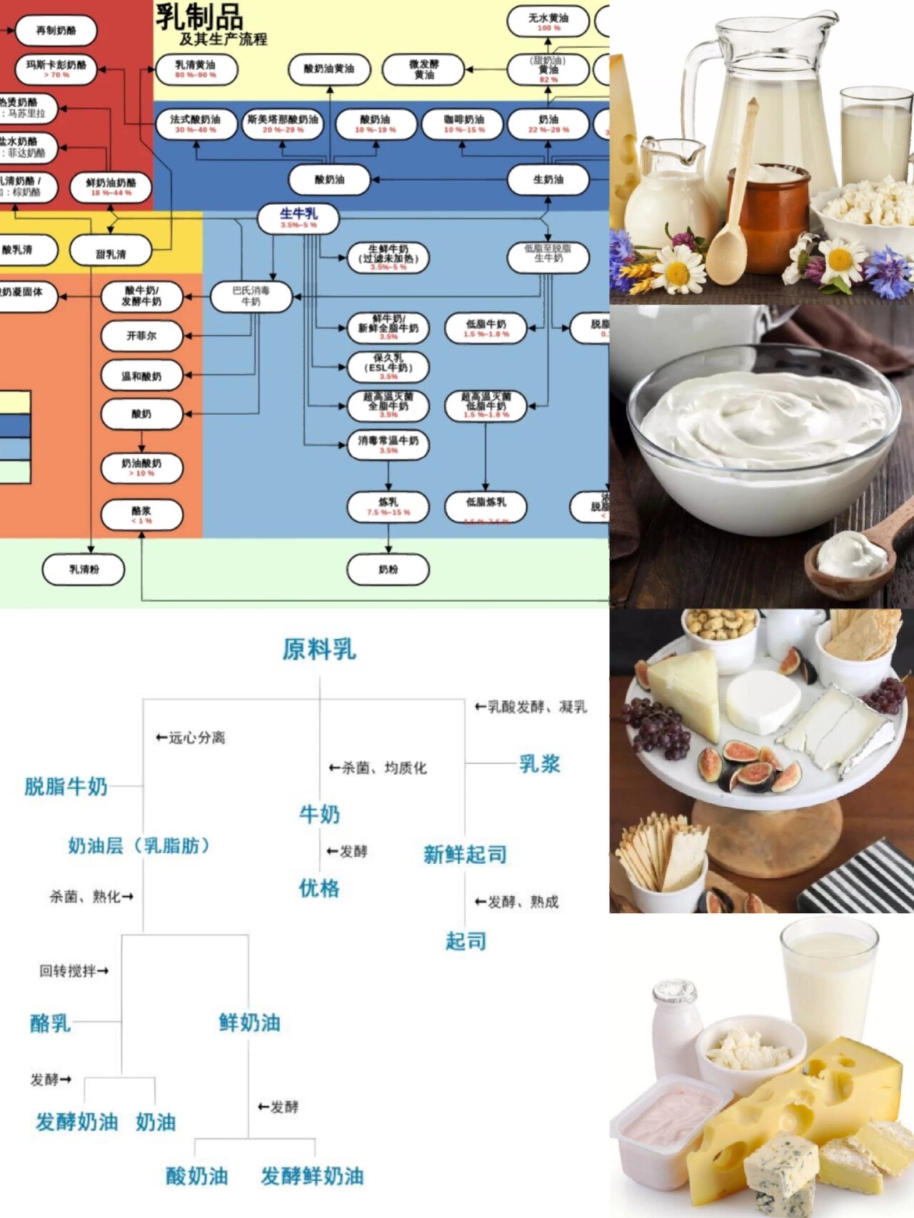 纯牛奶打发奶油的方法图片