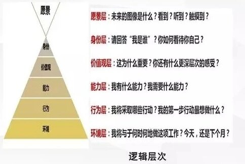 模型假设万能模板