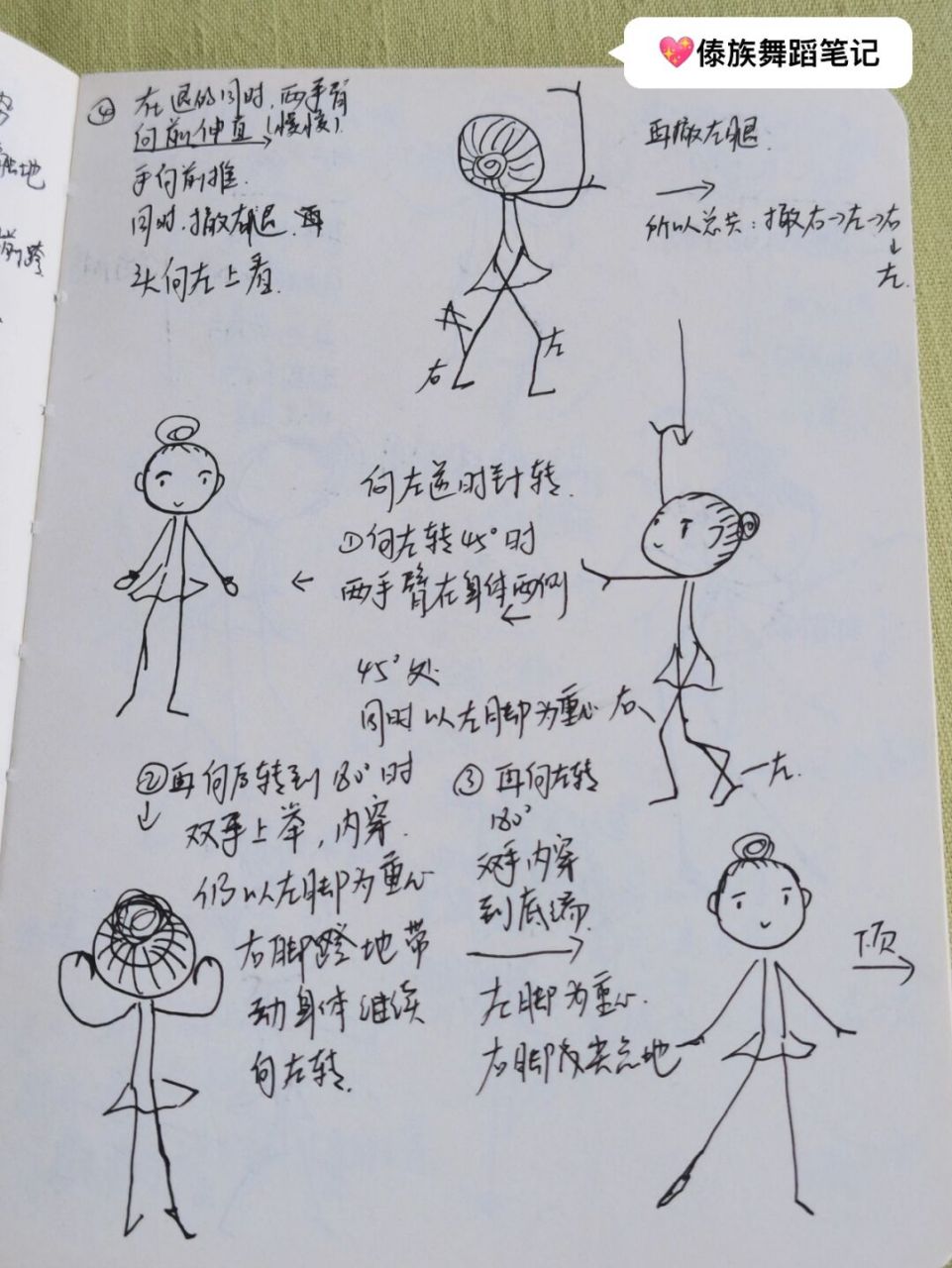 学前教育专业|舞蹈笔记7915傣族舞 续 傣族舞下半部分看这里