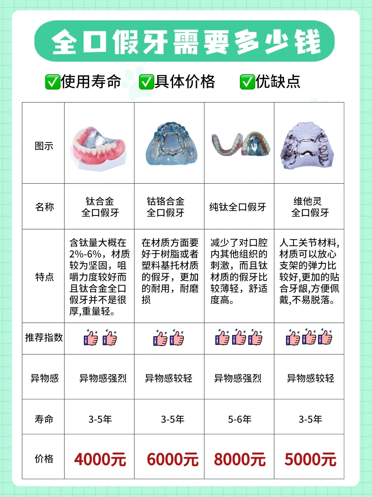 来看看70岁老人全