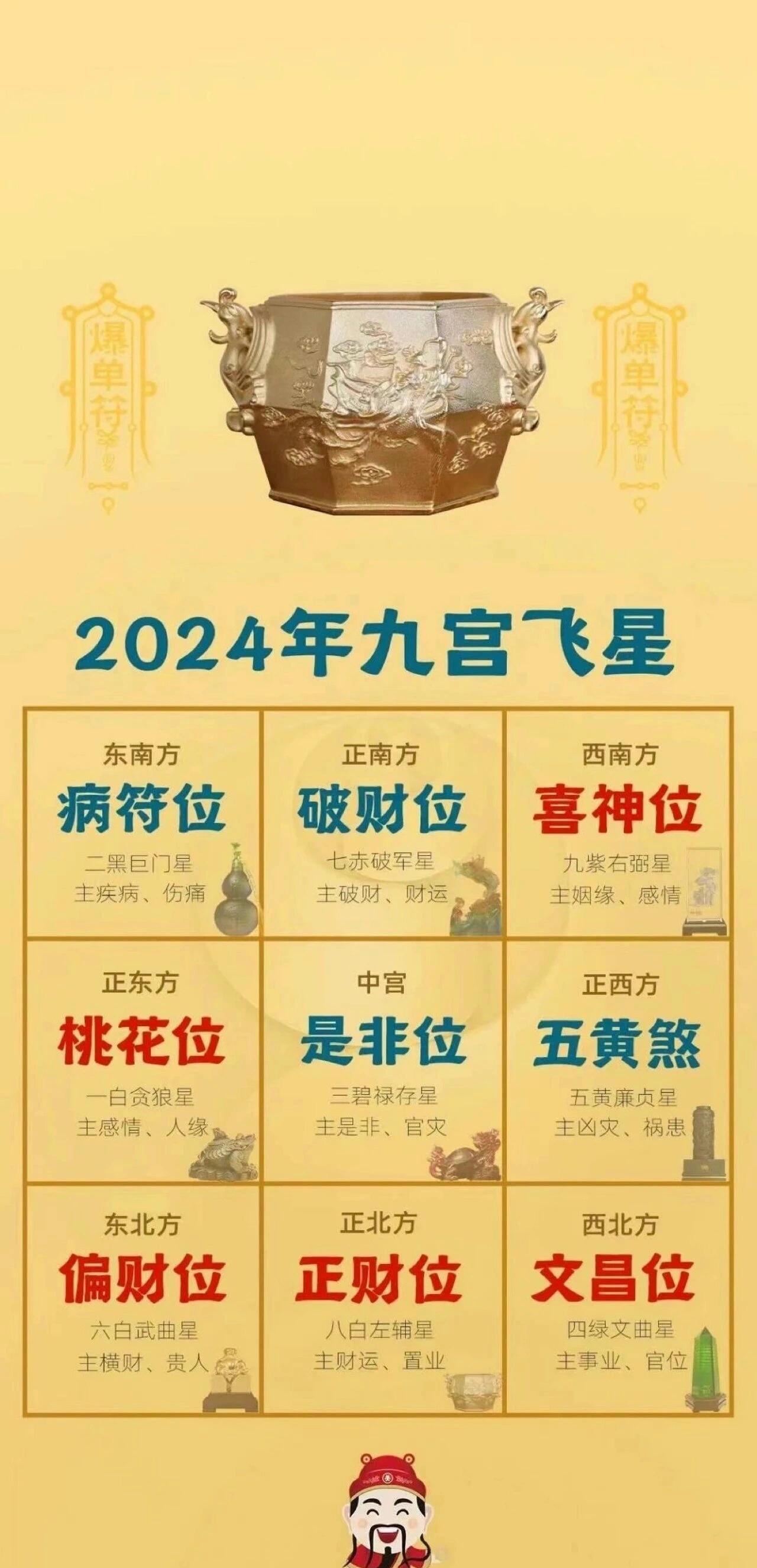 24年九宫飞星