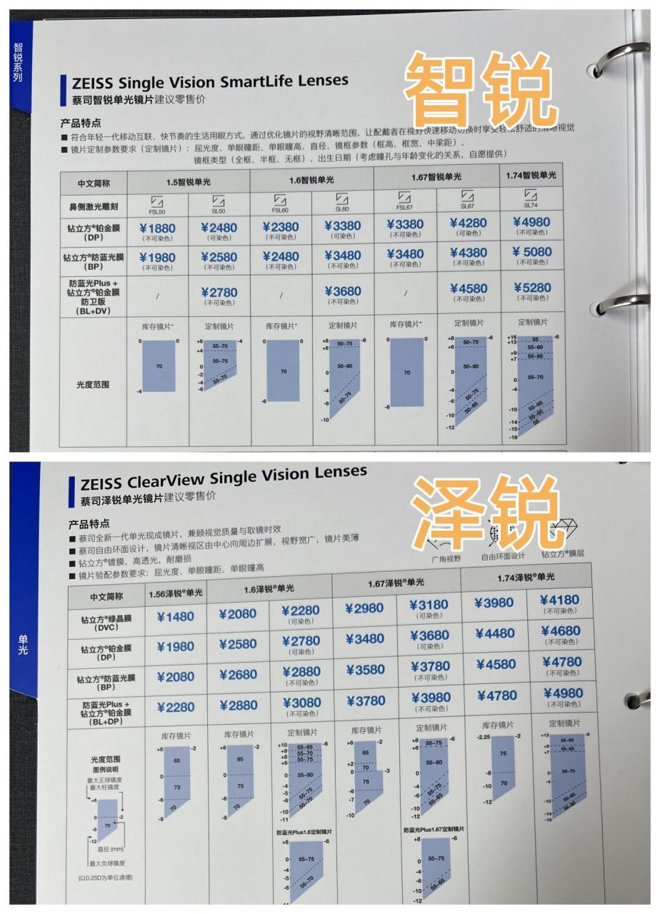 蔡司驾驶型镜片价目册图片