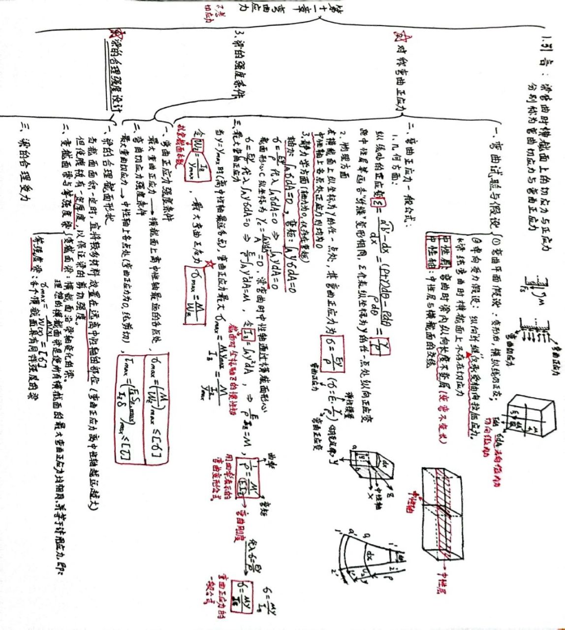 《工程力学》第11,12,13,15章82思维导图 第11章 弯曲应力 第12章