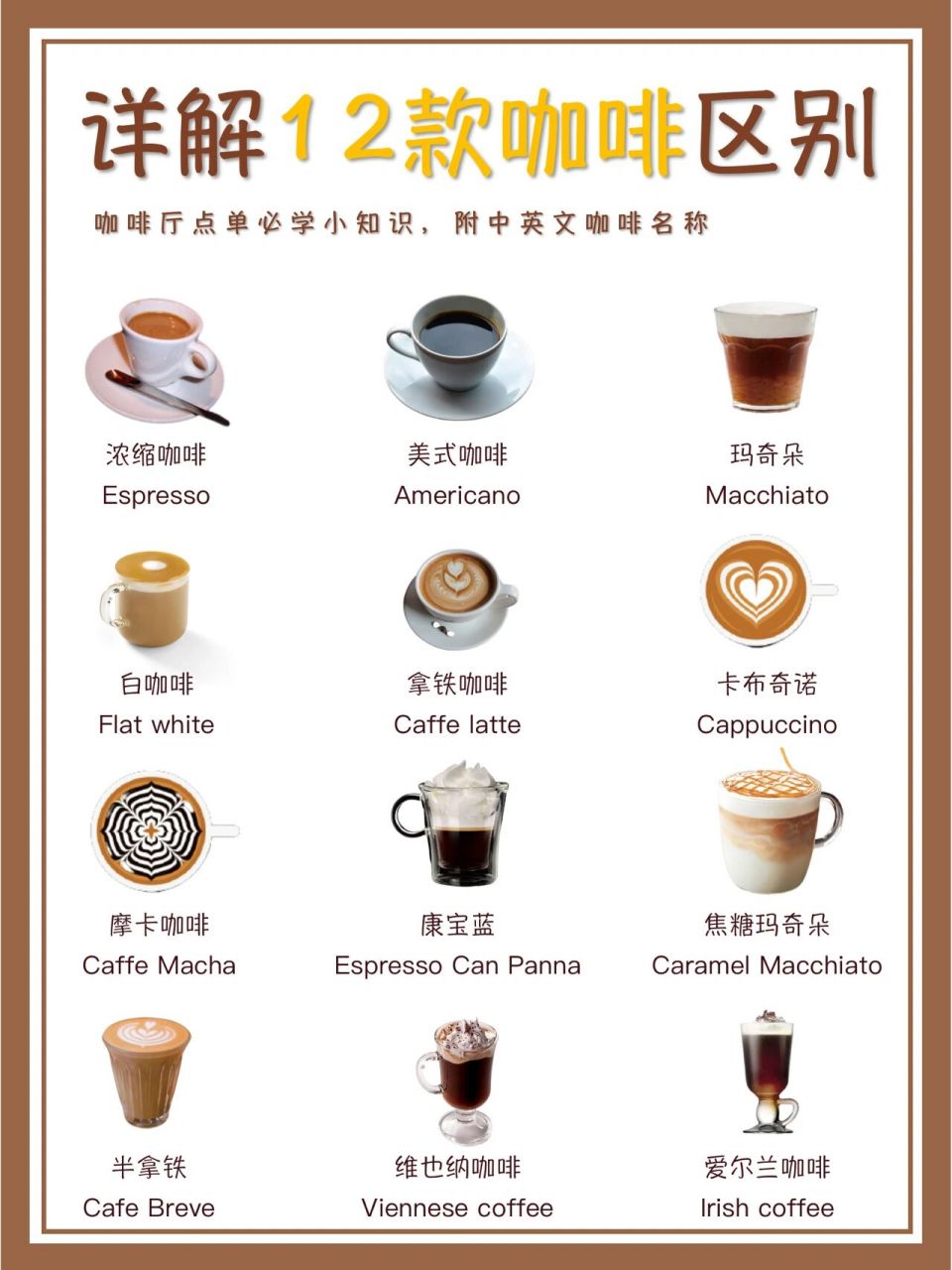 🌈咖啡馆12种基础咖啡种类🍒咖啡比例配 哈喽,我是从业13年,走遍3