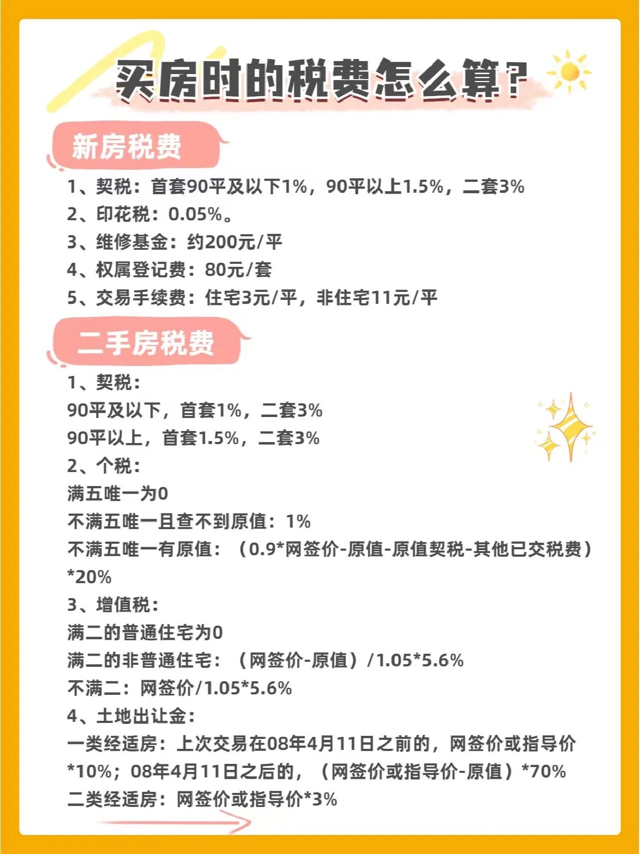购买二手房新规定有哪些费用