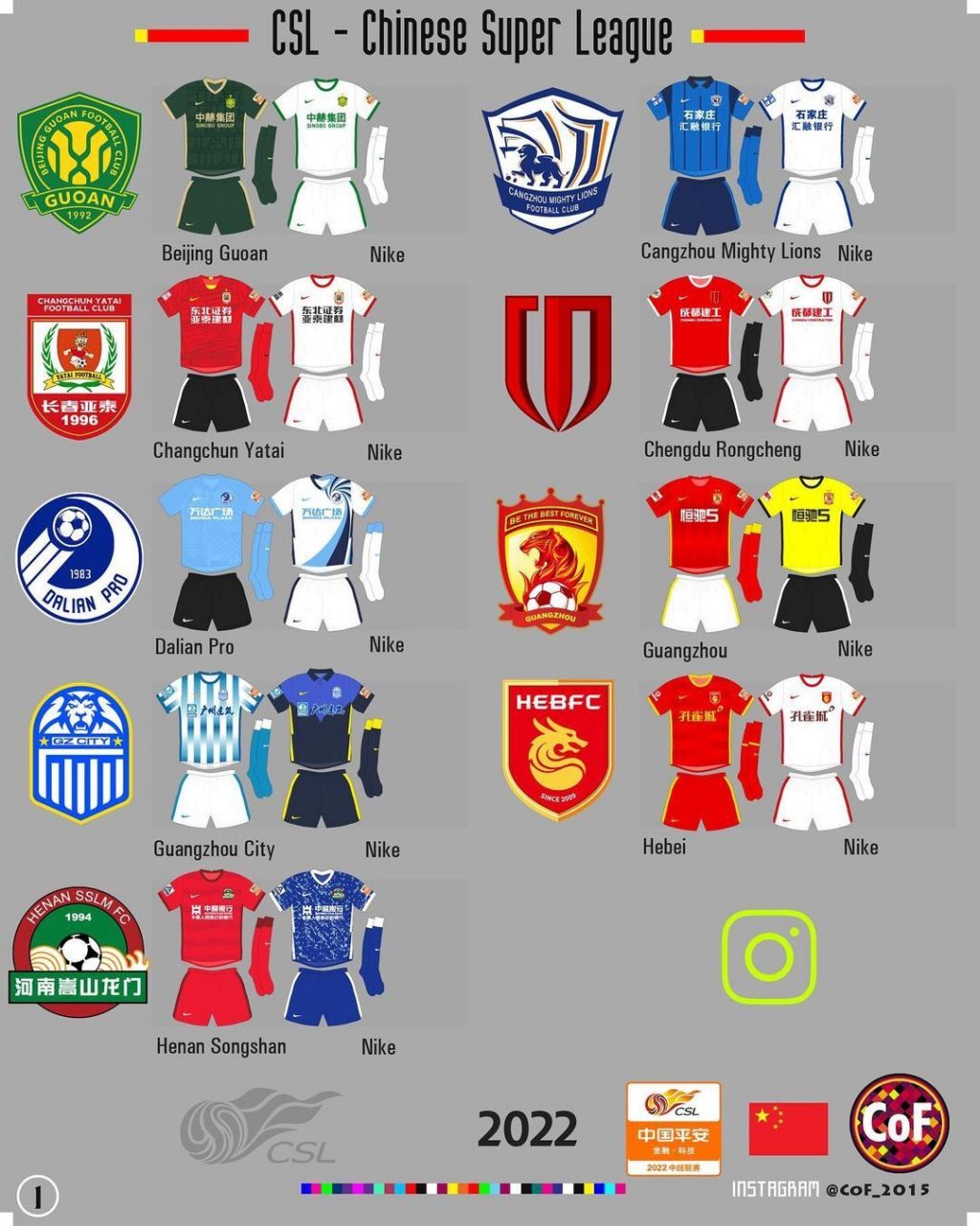 2022赛季中超联赛各球队球衣 #小红书竞技场#0202#足球#0202