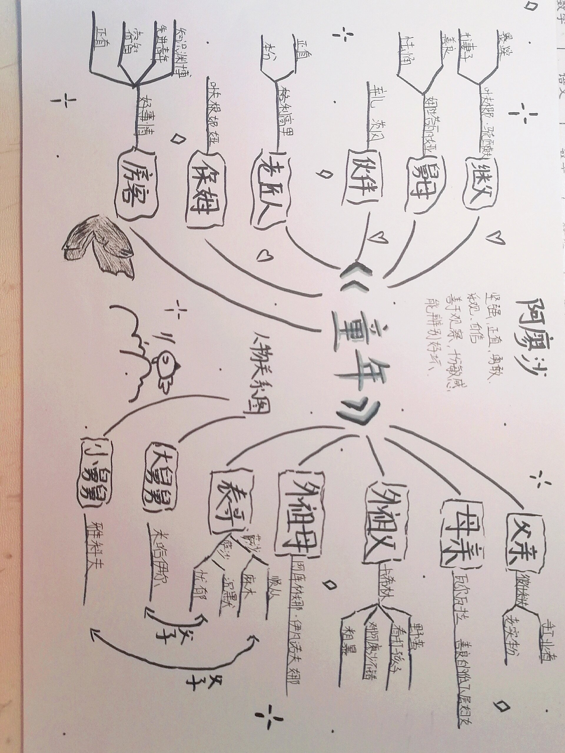 童年主要人物手抄报