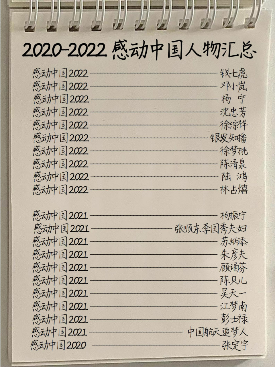 超全05052020-2022感动中国人物素材汇总 2020的人物素材发不完了