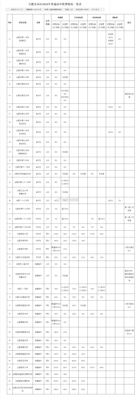 合肥城市学院学费图片