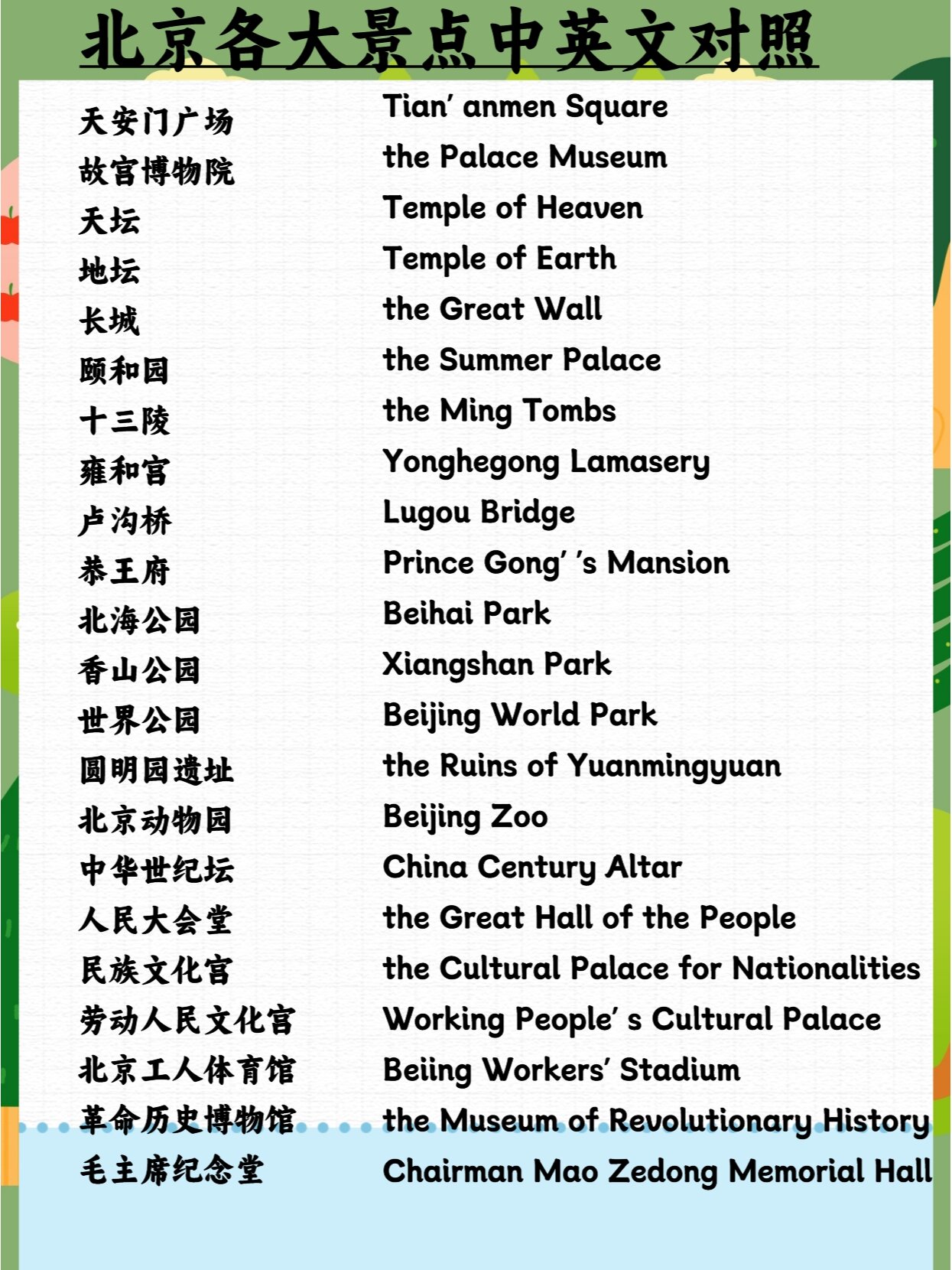 北京各大景点中英文对照 选自《导游情景英语》 #导游英语#  #英语