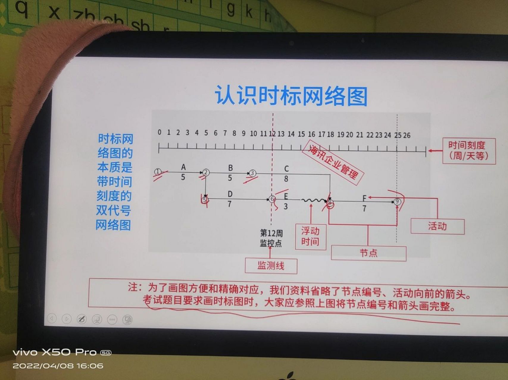 时标网络图 听说这个很重要,今天一天就学了它,还不是很熟练.
