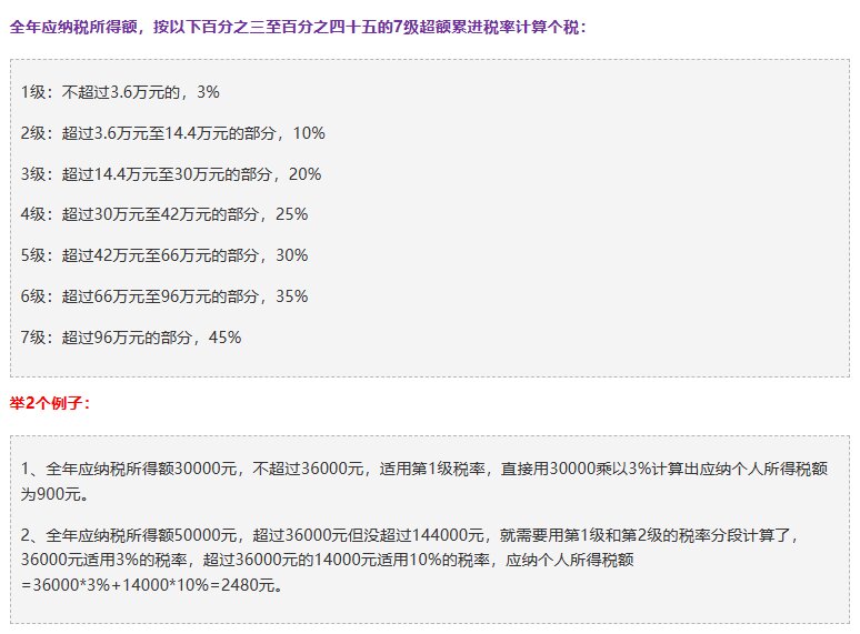 个人所得税缴纳标准来了!