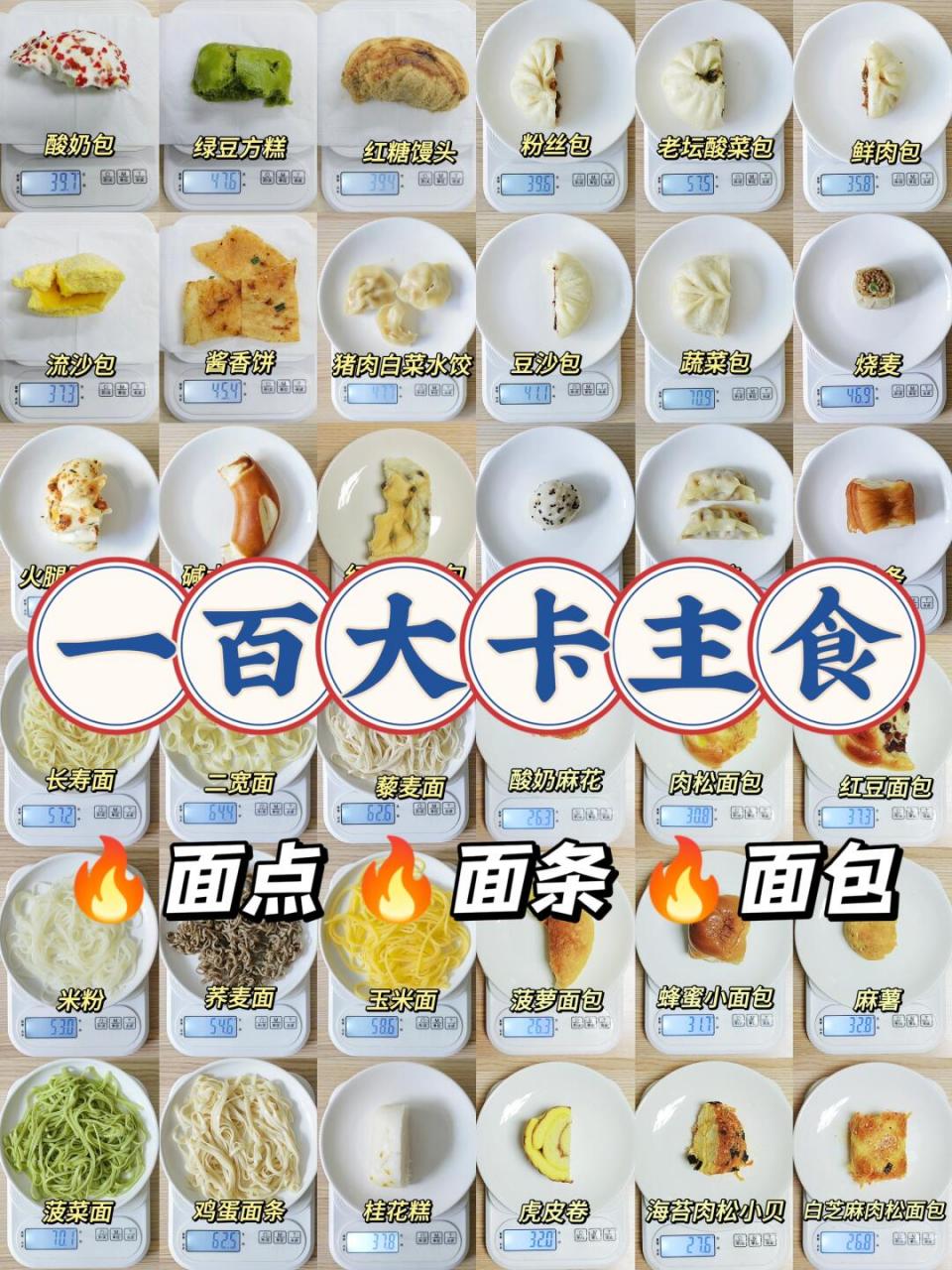 1000大卡食物图 一天图片