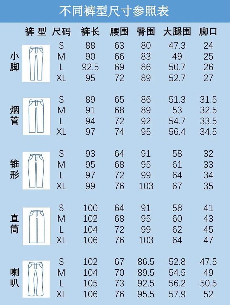 不同裤型的尺寸参照表