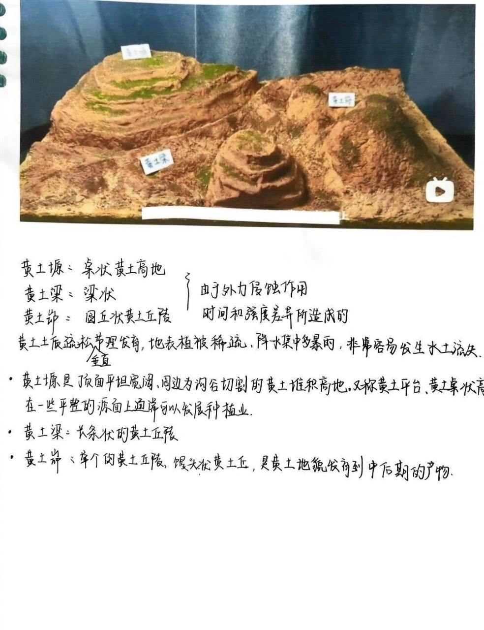 塬梁峁川形成过程图片