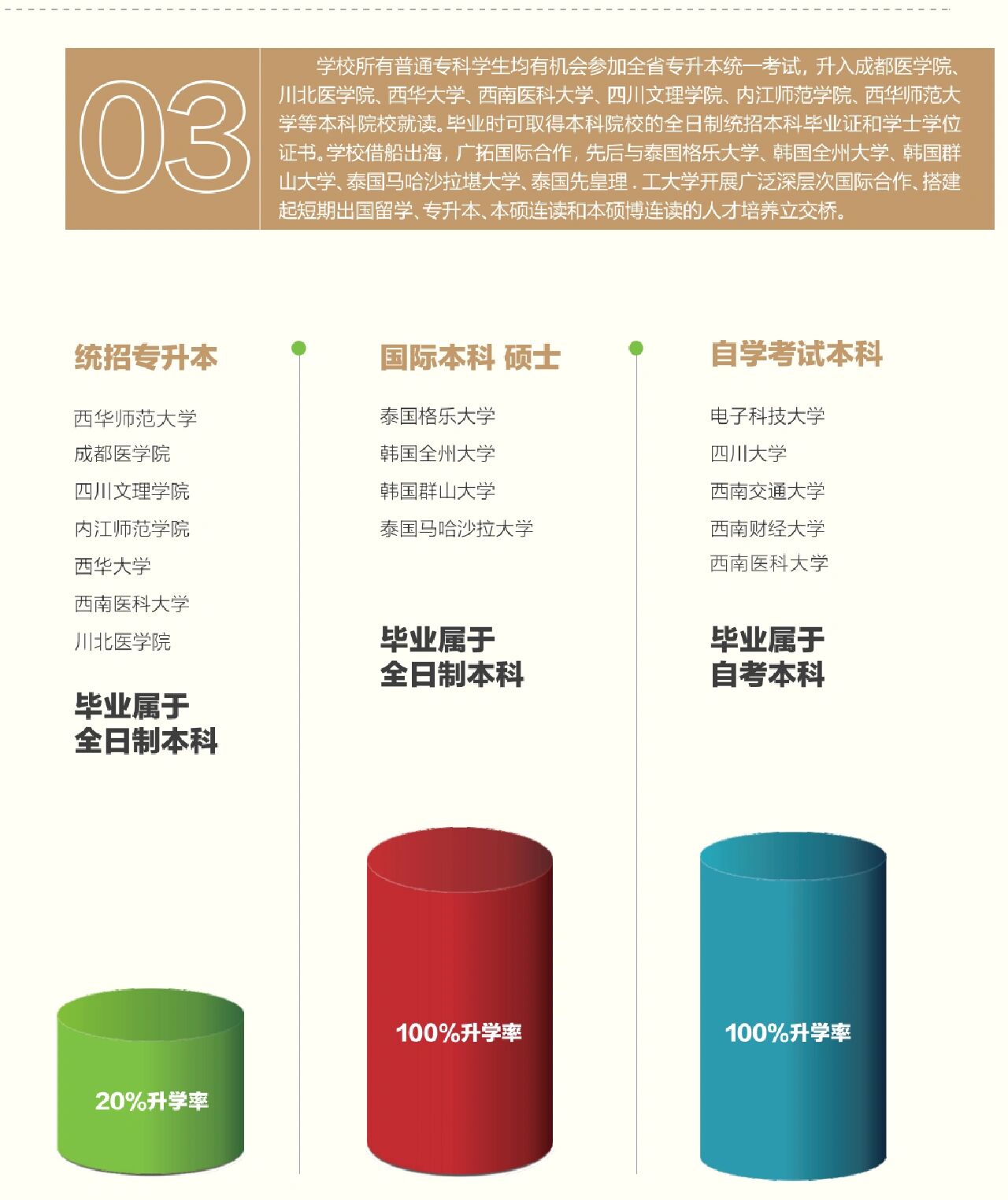 巴中职业技术学院简介图片