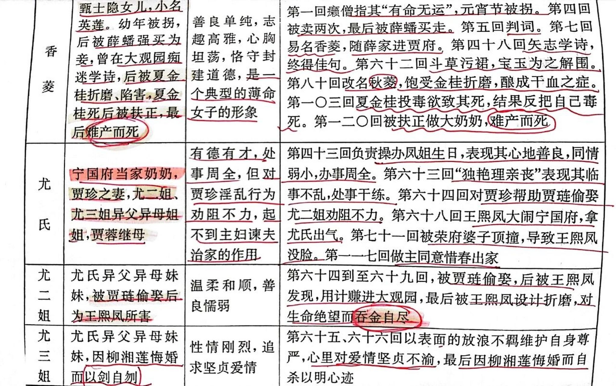 红楼梦·主要人物分析④ 贾宝玉7815 林黛玉7815 薛宝钗78