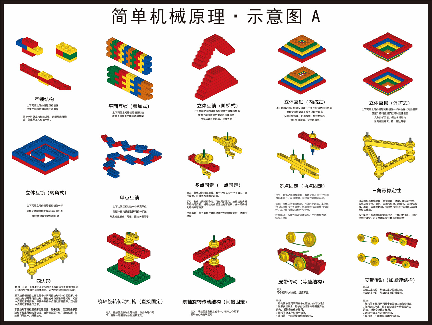 乐高大颗粒教案知识点 乐高大颗粒课程 机械原理知识点讲解, 分享给有