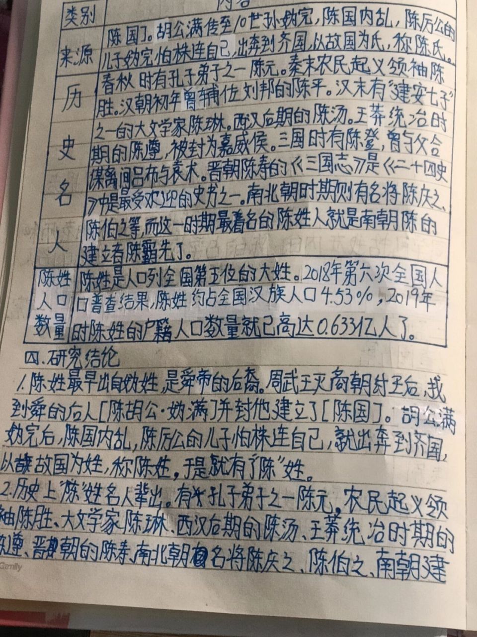 关于陈姓的研究报告图片