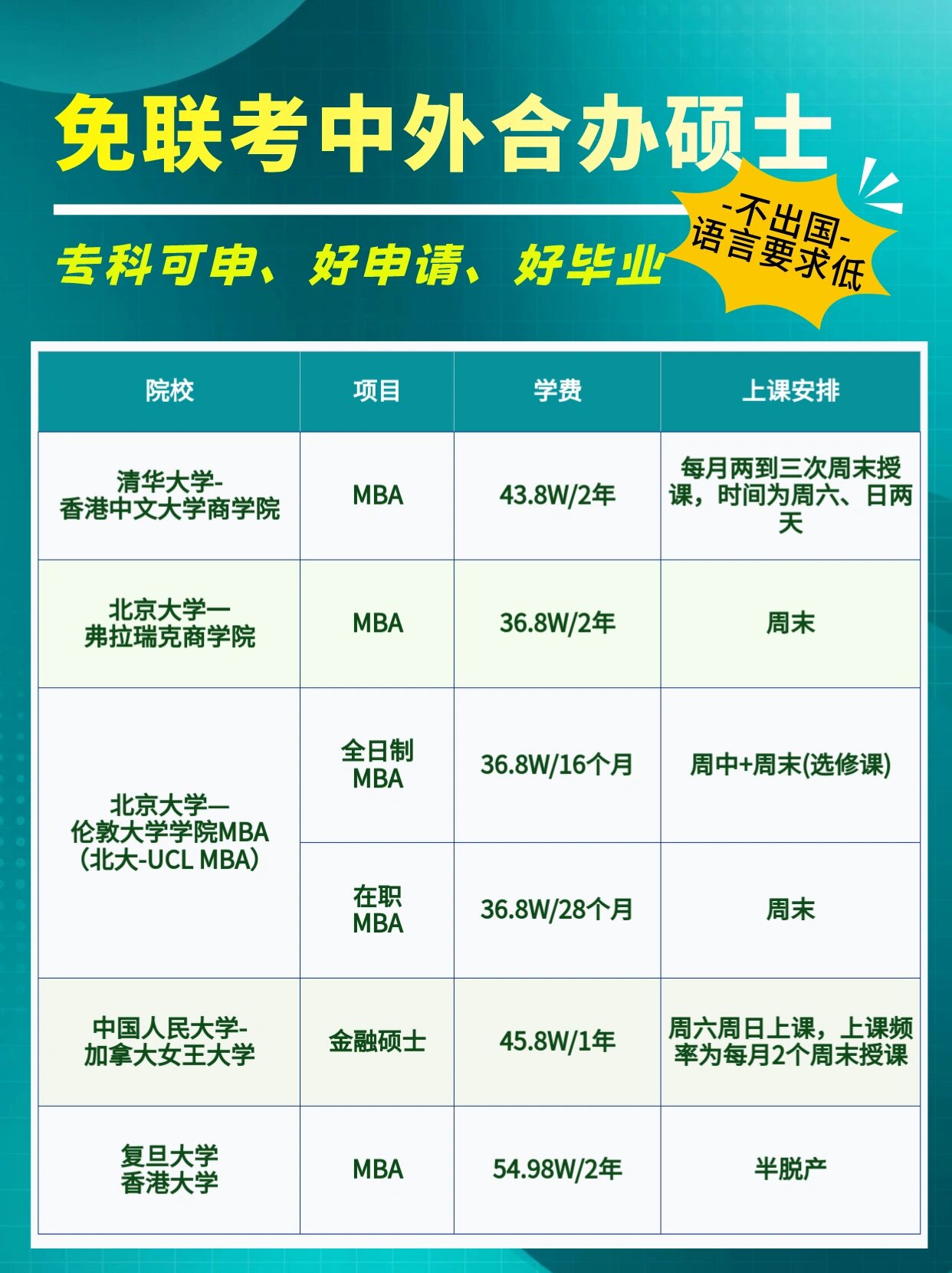 免联考!春季入学!在职拿硕士学历!