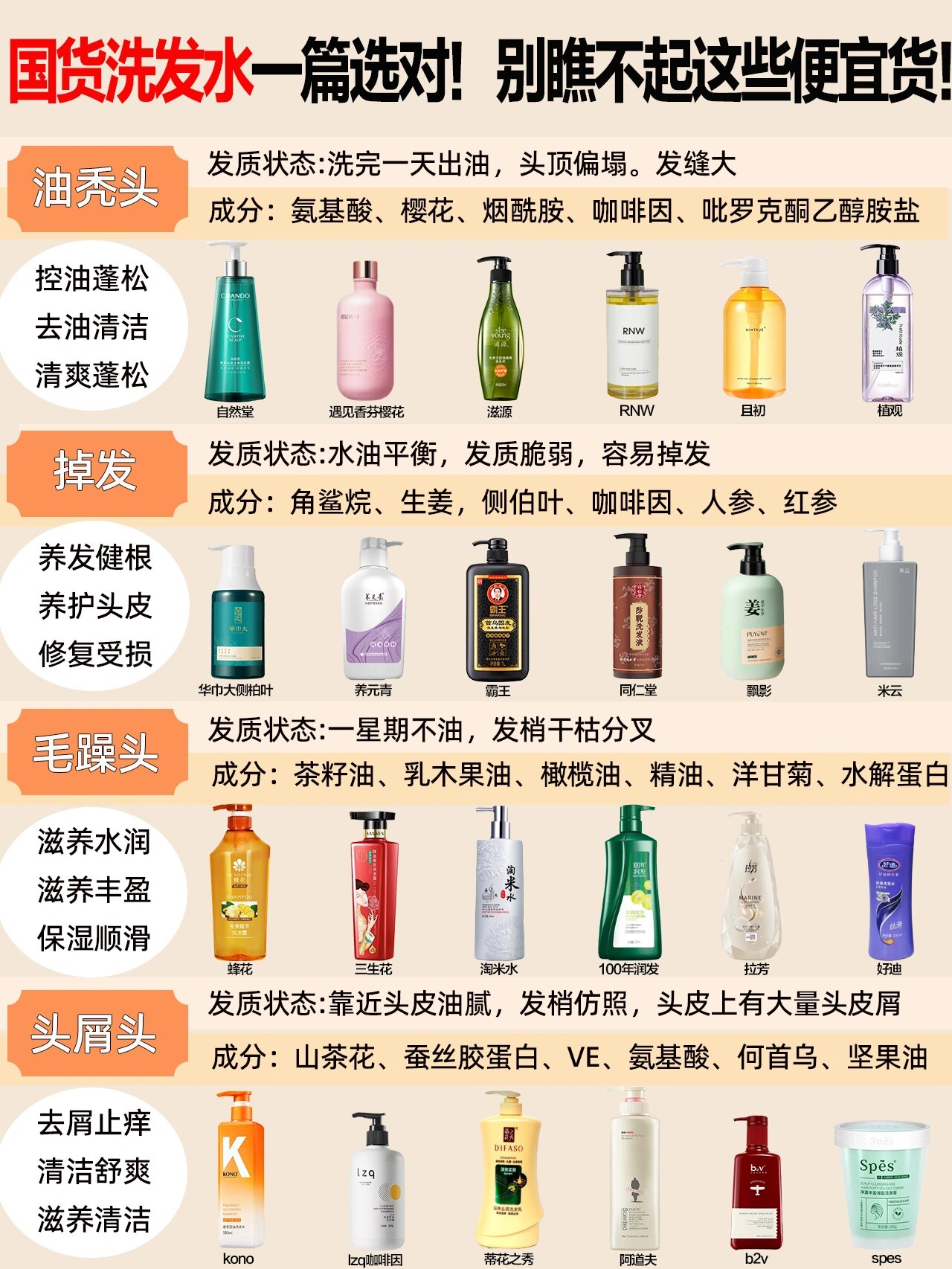 国货洗发水一篇选对!别瞧不起这些便宜货