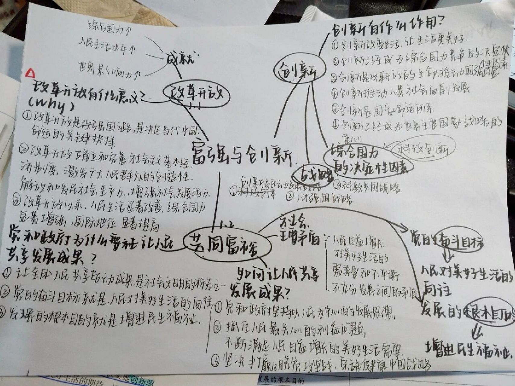 九上政治道法/第一单元思维导图 一些小知识点: 1.