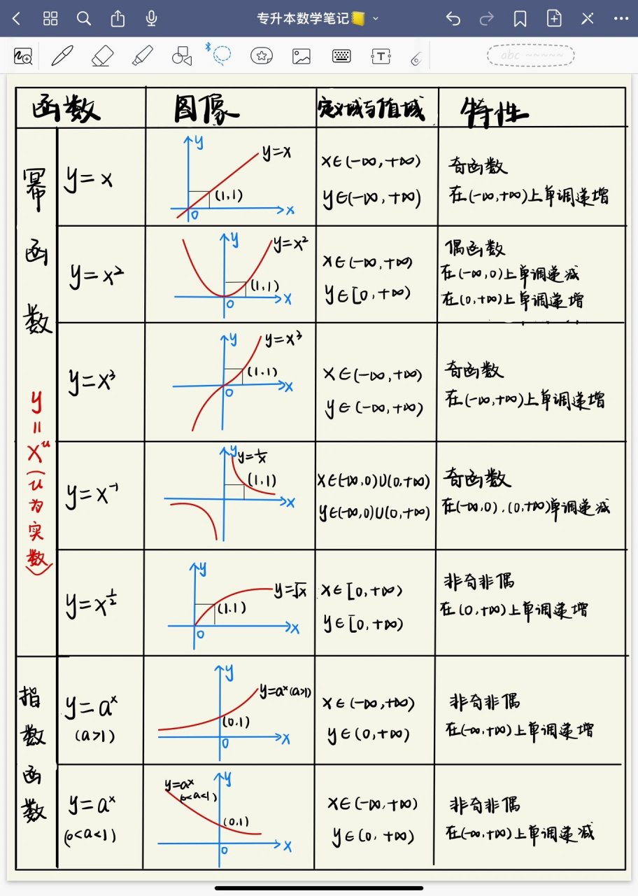 loga(-x)的图像图片