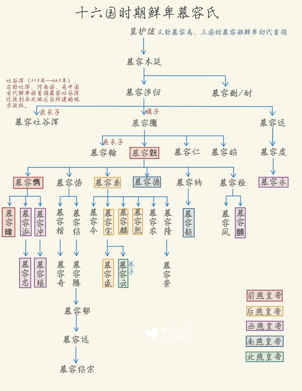 曹魏族谱图图片