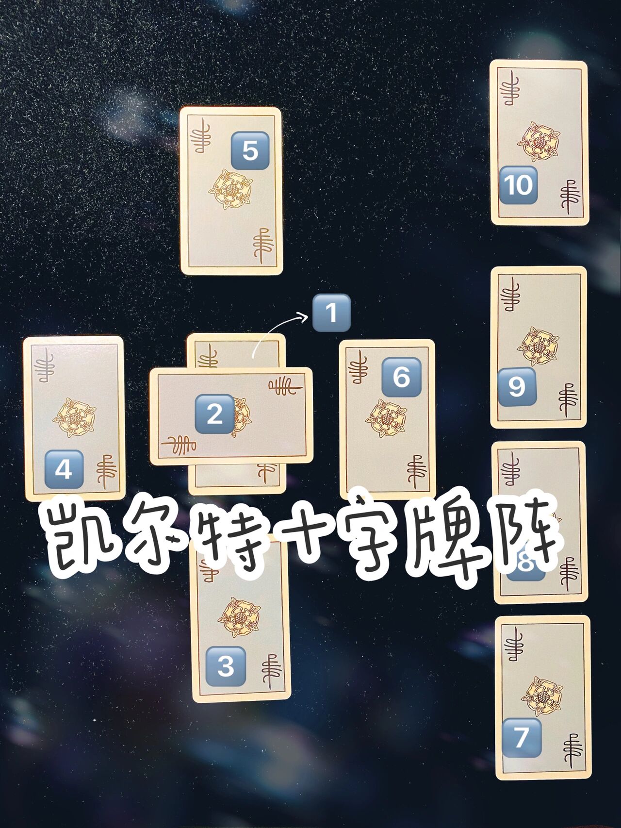 塔罗牌阵笔记:凯尔特十字牌阵 78 凯尔特十字是塔罗最经典牌阵之一