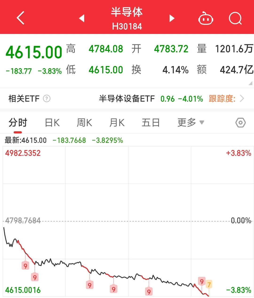 这周基金跌了（这周基金跌了怎么回事）《这周基金跌的原因》