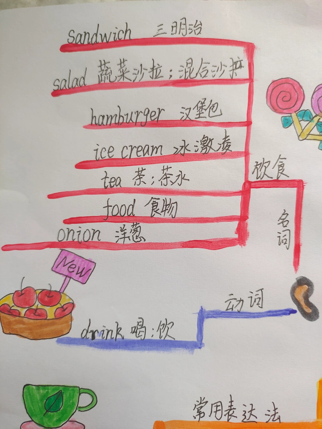 五年级food的思维导图图片